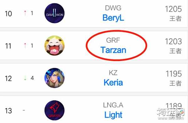 体防守强度 体防守强度